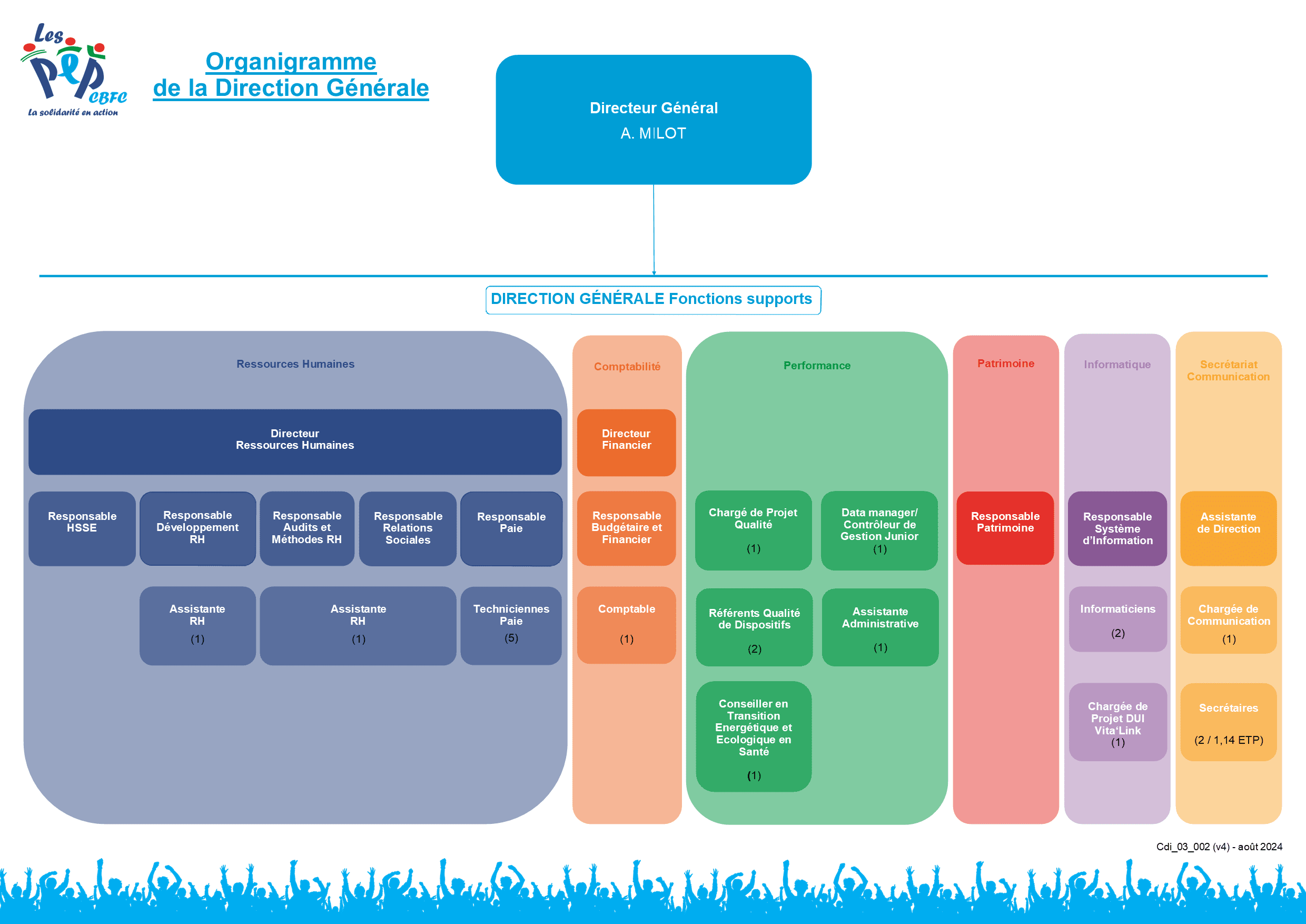 Organigramme de la Direction Générale