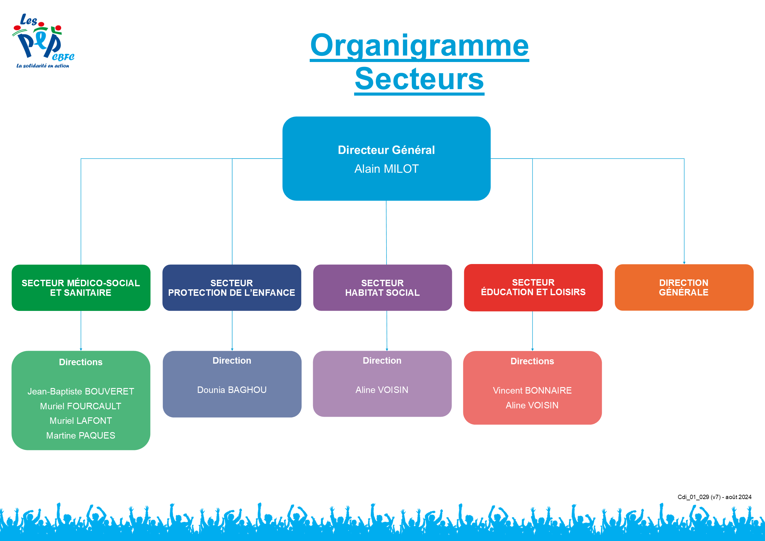 Organigramme Directeurs d'établissement